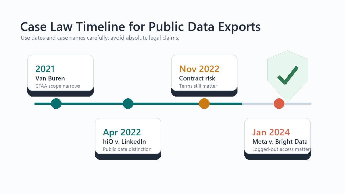 case-law-timeline.png