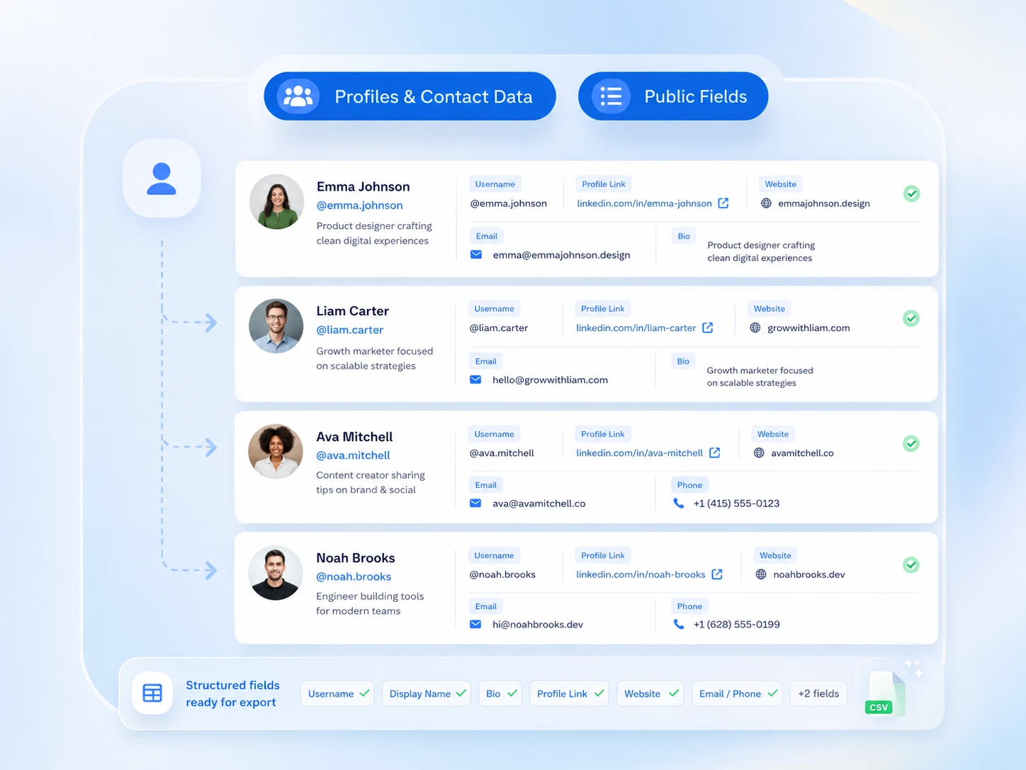 プロフィールと公開連絡先データのエクスポートプレビュー